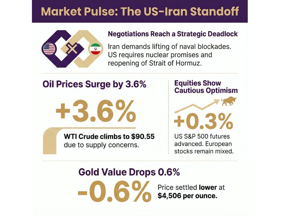 investingLive European markets wrap: Oil up, equities steady as US-Iran standoff continues