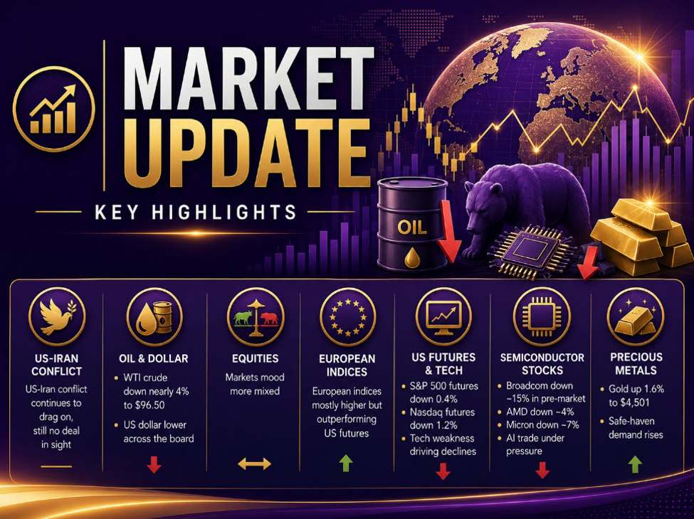 investingLive European session wrap: Trump lifts the mood but tech shares under pressure
