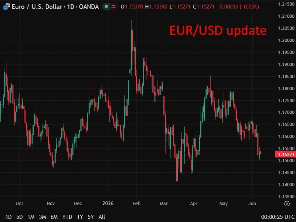 Preview: ECB to hike rates to 2.25% Thursday as oil inflation risk mounts. What’s next?