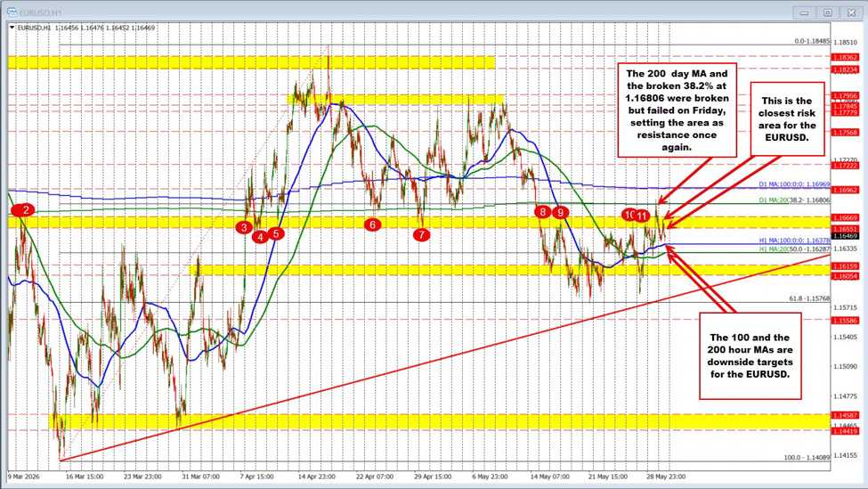 US dollar holds steady amid rising tensions in Middle East