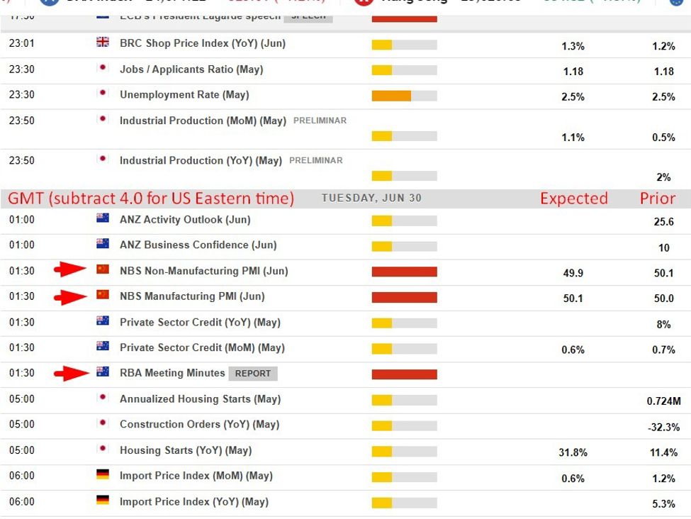 Economic and event calendar in Asia Tuesday, June 30, 2026 – RBA minutes, China PMIs