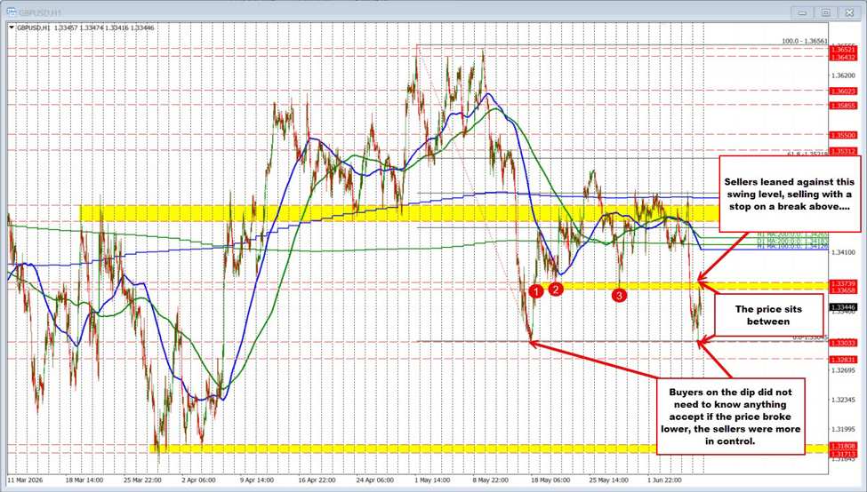 What you see is how you should trade. The GBPUSD is using levels that traders can see.