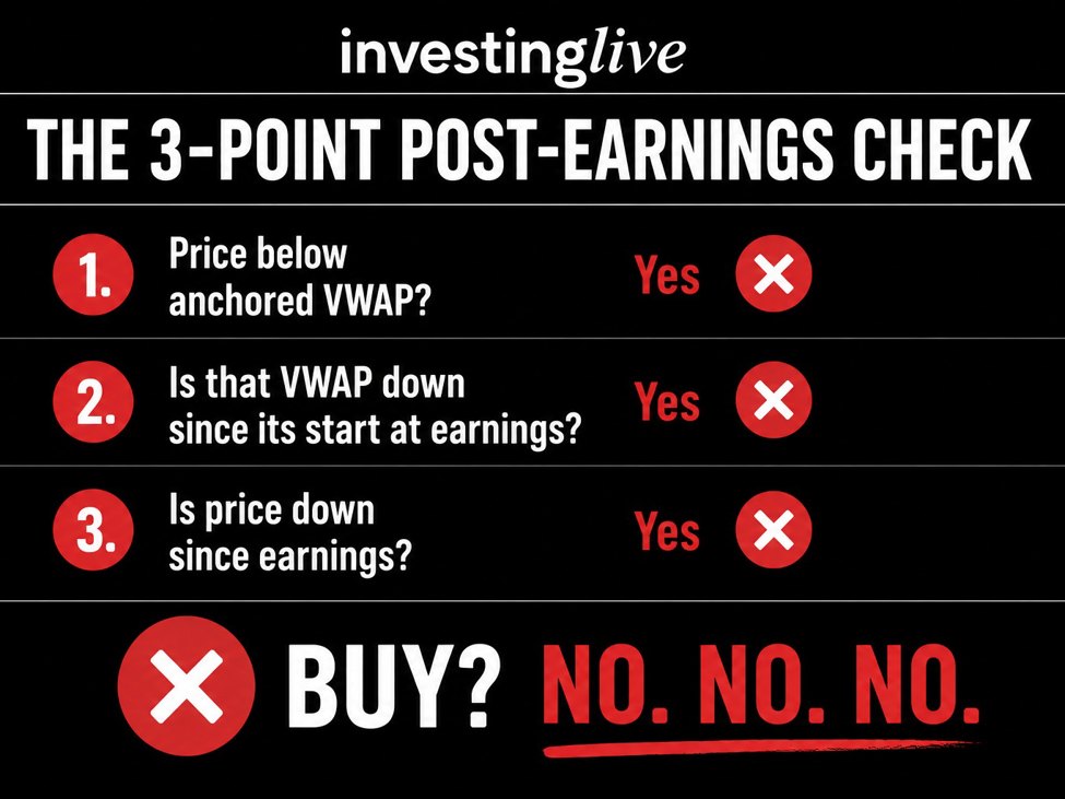 How to buy stocks: The simple & effective 3-point post-earnings check