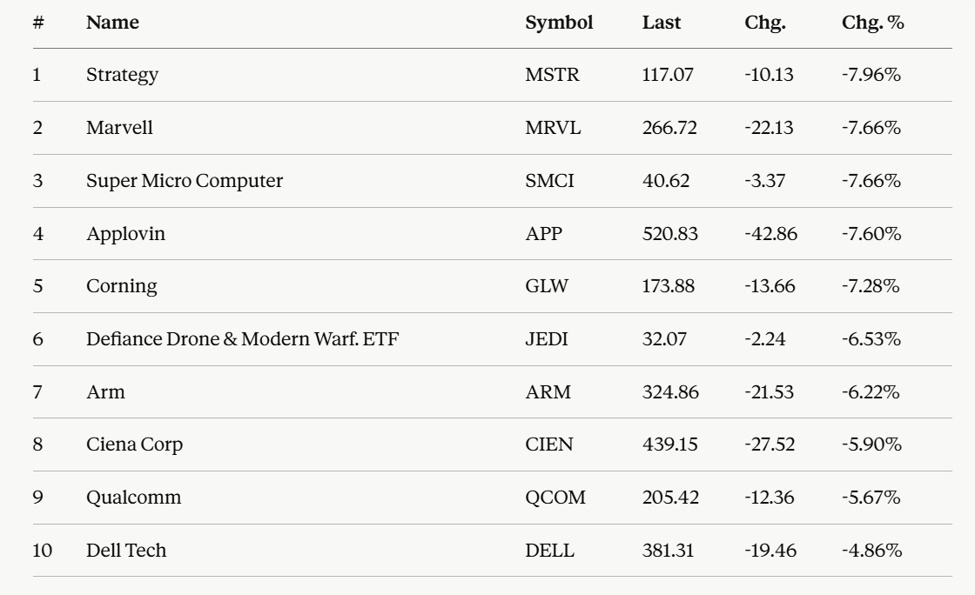US stocks close mixed in a very volatile trading session