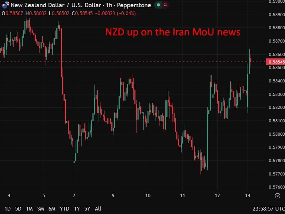 RBNZ hike path collides with weakest labour market in ten years, Silk speaks today