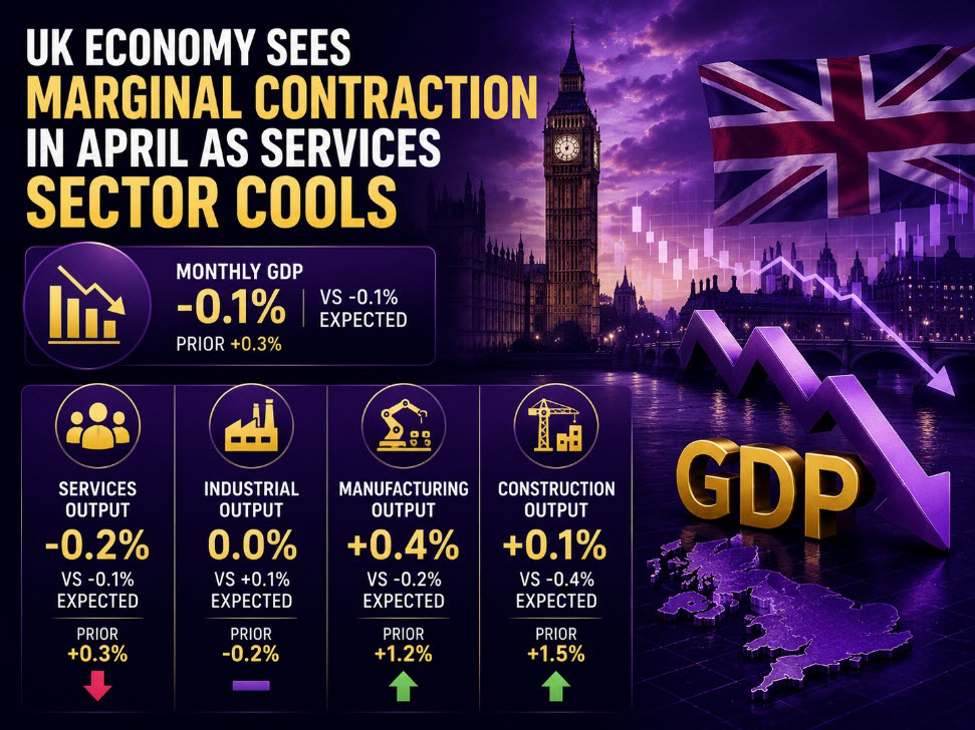 UK economy sees marginal contraction in April as services sector cools
