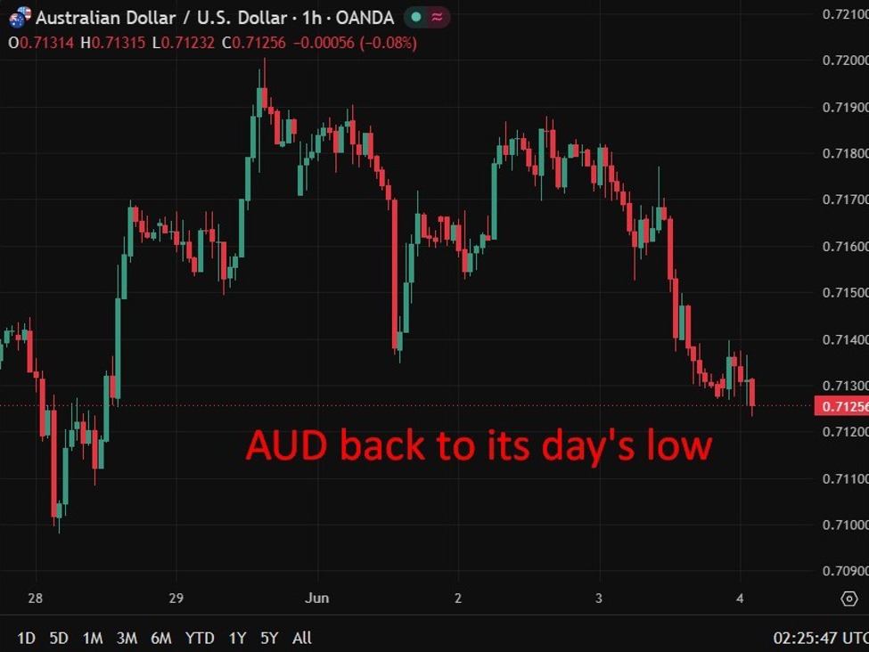 RBA governor faces Senate grilling as CBA sees rates on hold after three straight hikes