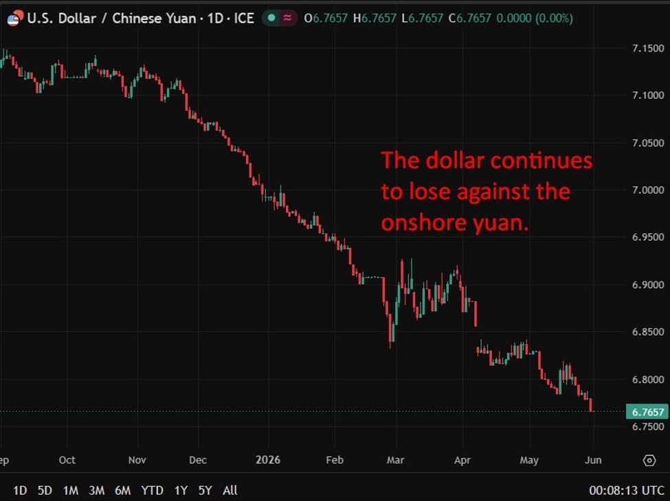 PBOC is expected to set the USD/CNY reference rate at 6.7643 – Reuters estimate