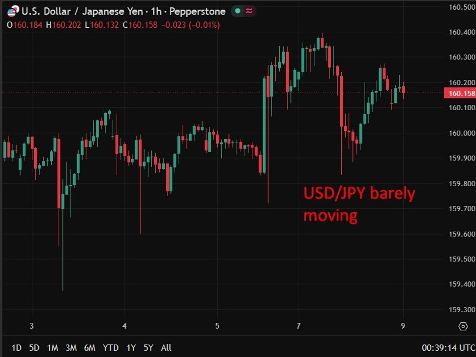 Buy USD/JPY dips on yen intervention, market forces point higher, RBC says