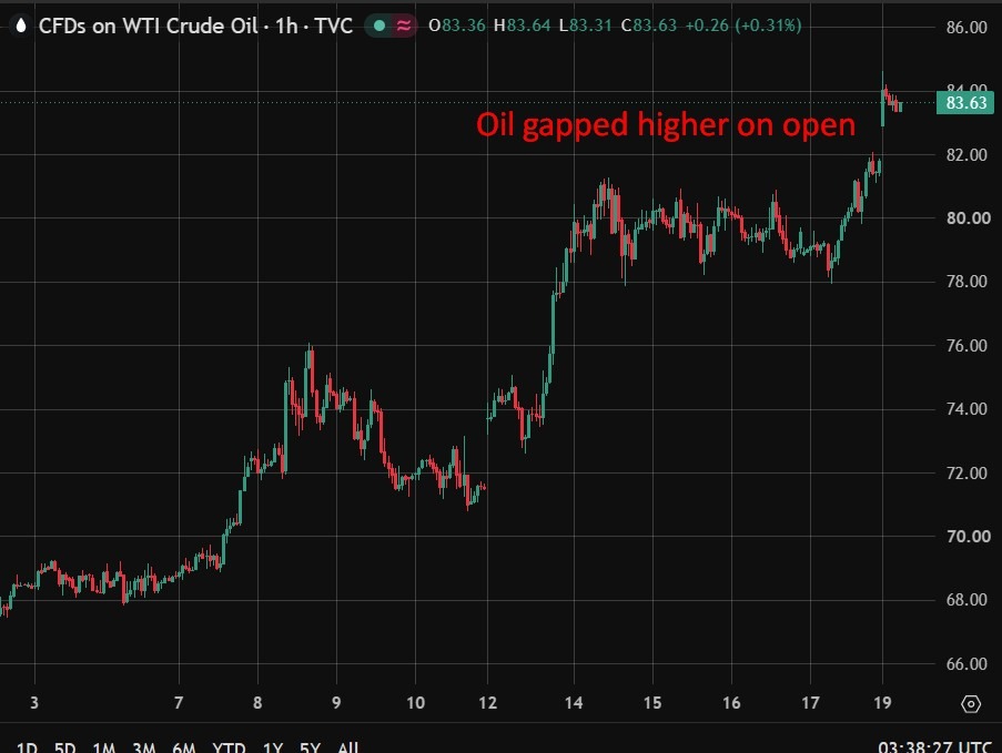 Oil jumps as US-Iran war spreads, Hormuz tankers struck