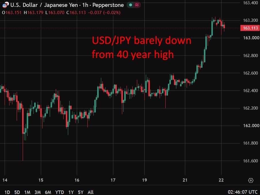 Japan’s oil-driven import surge widens trade gap, complicates BOJ hold