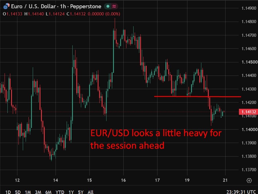 ECB seen holding at 2.25% as Middle East conflict clouds outlook, September hike still in play