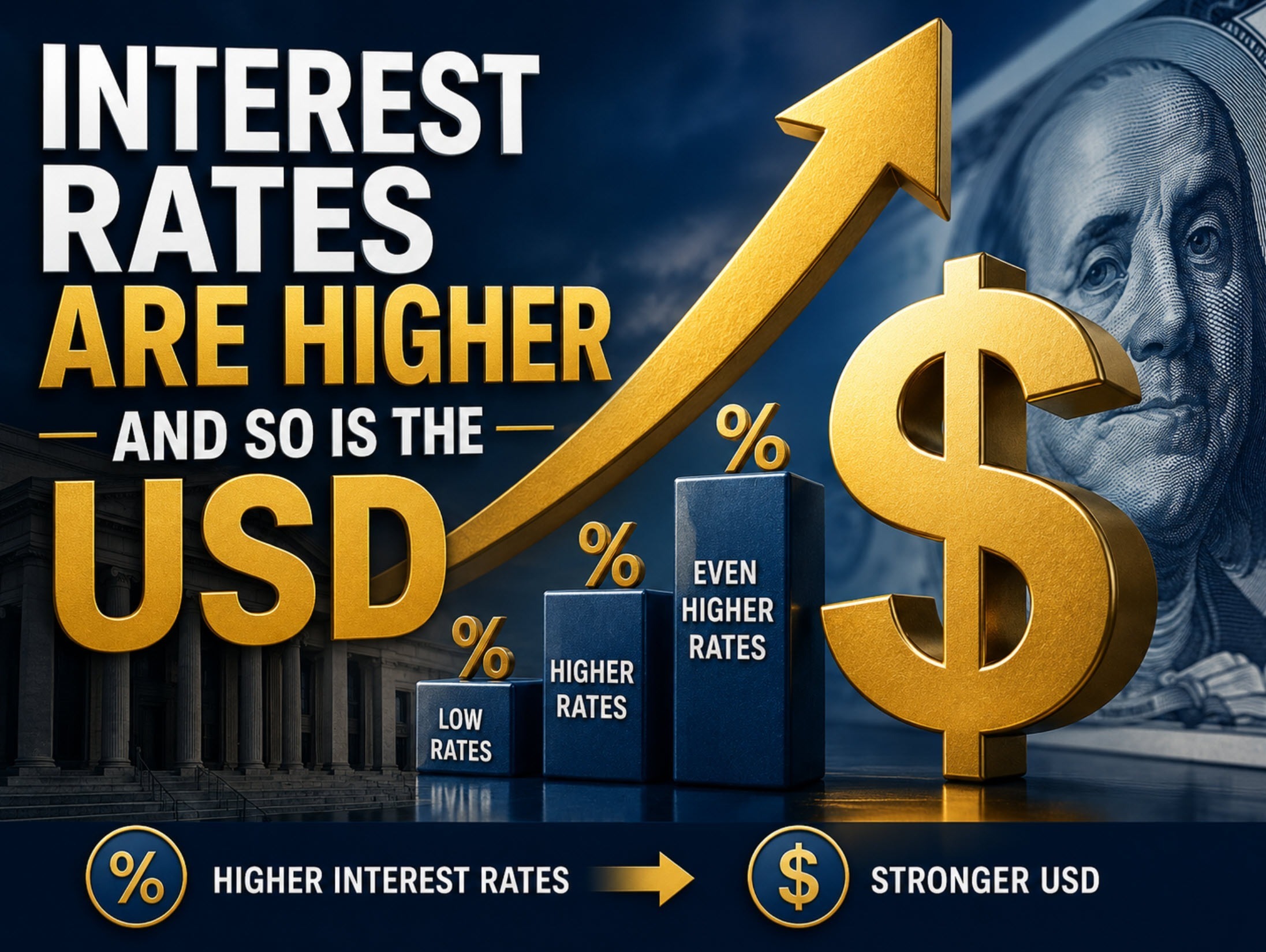 US yields are pushing to new highs and along with it the US dollar