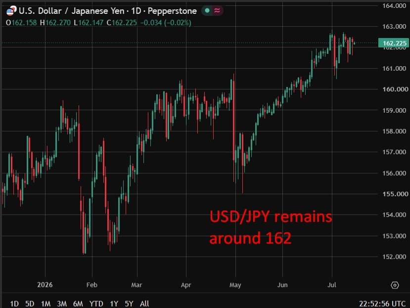 Here’s the key test for next Bank of Japan (BoJ) rate hike: Whether price rises stick