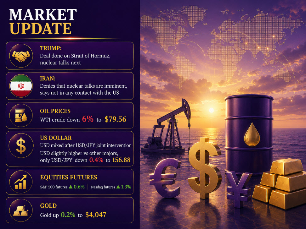 Oil holds lower despite Iran refuting Trump claims