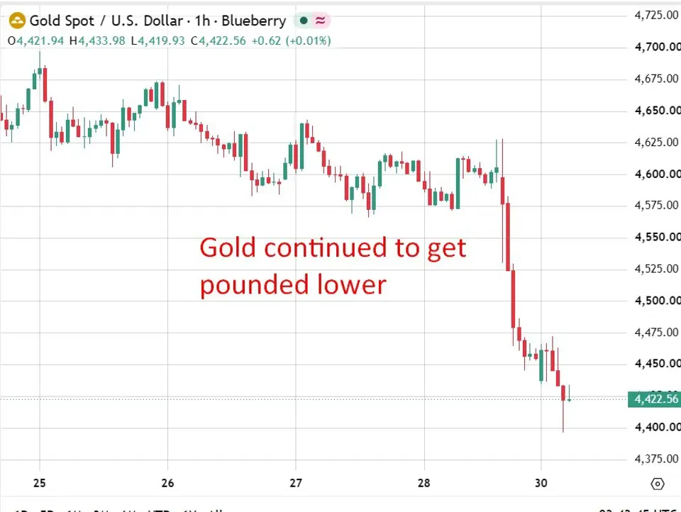 investingLive Asia-Pacific market news: Oil jumps, renewed Iran
