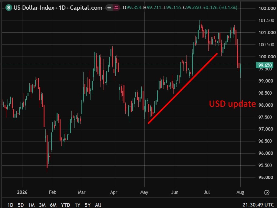 dollar set to grind higher on rate differentials, resilient economy