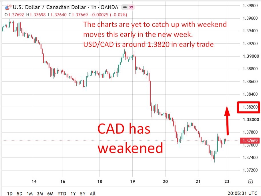 US-Canada trade talks collapse as 50% tariffs take effect, Carney vows retaliation