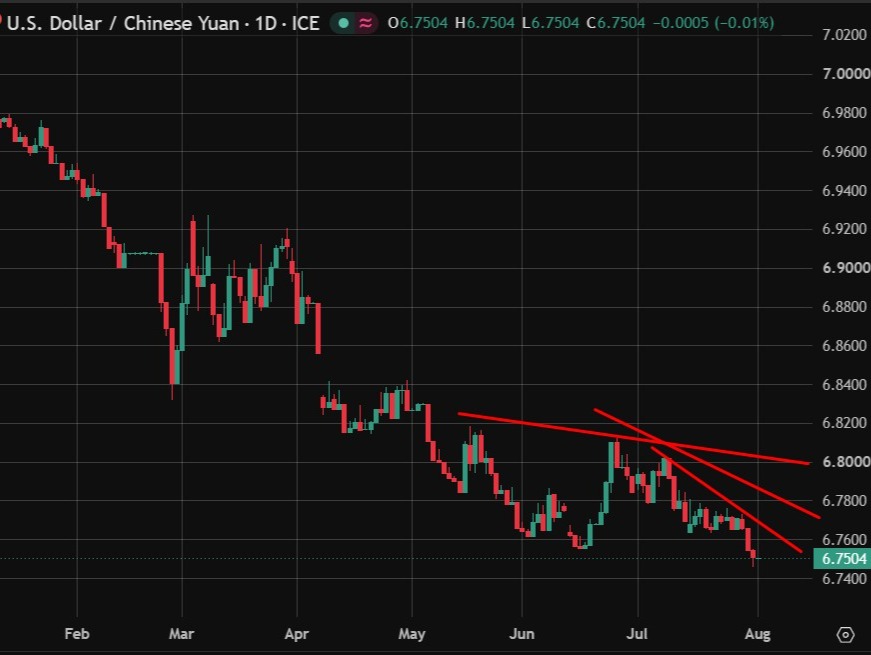 PBOC is expected to set the USD/CNY reference rate at 6.7364 – Reuters estimate
