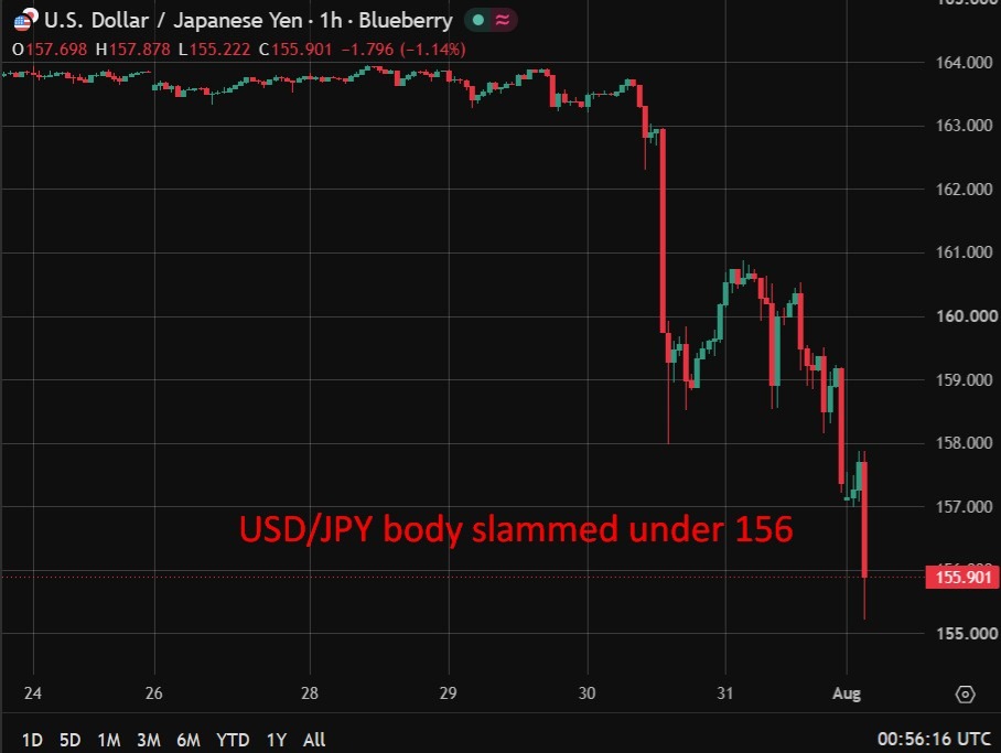 Yen rockets as Japan bond yields hit record on rate hike bets, more intervention speculation