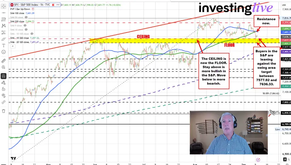 Broader US stock indices stall the fall ahead of targeted support levels