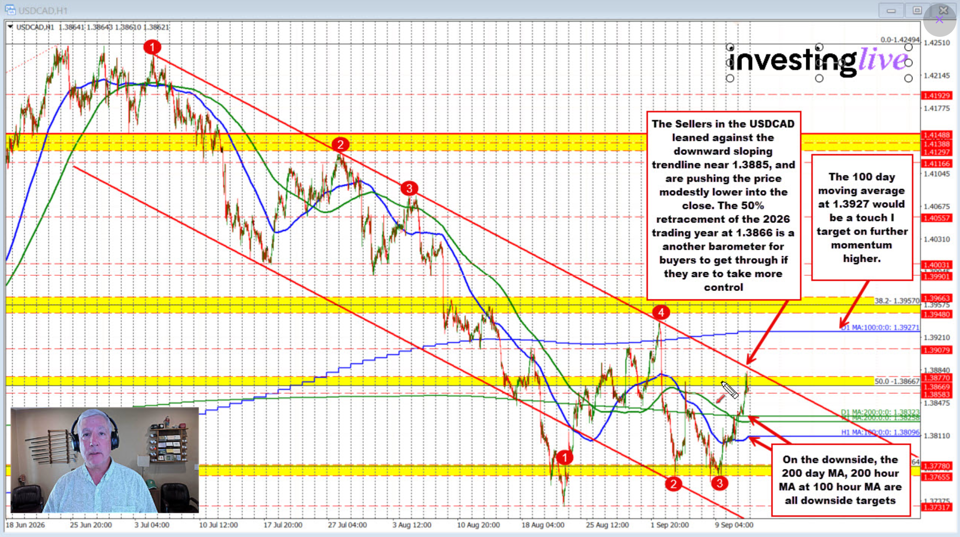 If you are consistent in your trading technical approach, you will do better