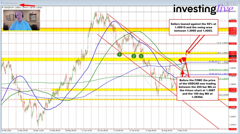 USDCAD breaks higher after the Fed. Can buyers hold the breakout? Or will sellers take back control?