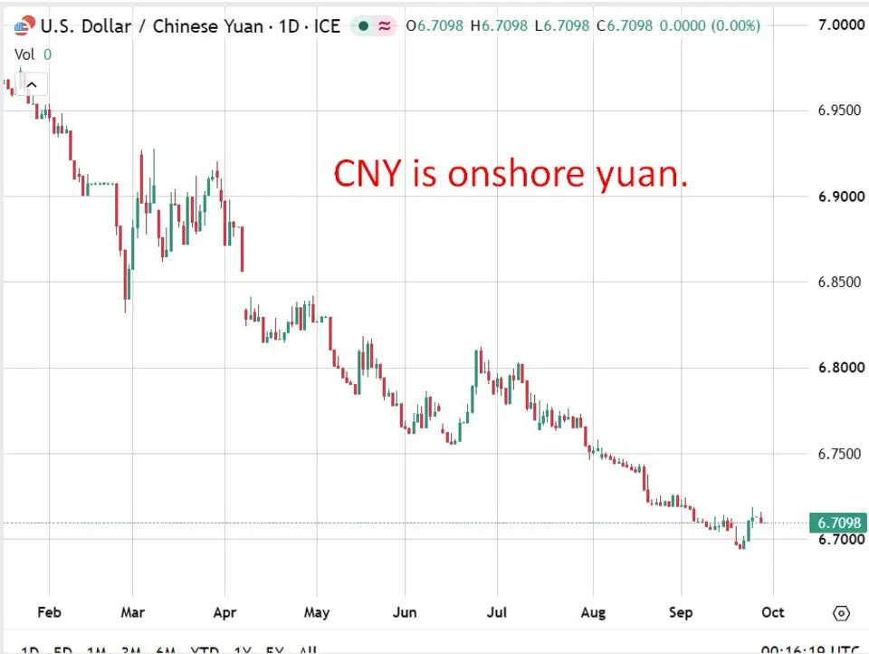 PBOC is expected to set the USD/CNY reference rate at 6.7177 – Reuters estimate