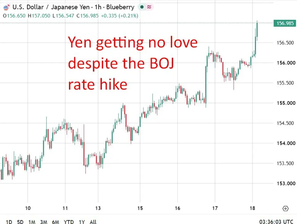 BoJ hike and RBA hawkish tilt