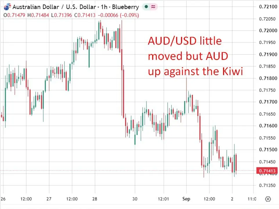 Australia Q2 GDP beats at 0.4%, keeps September rate hike in play