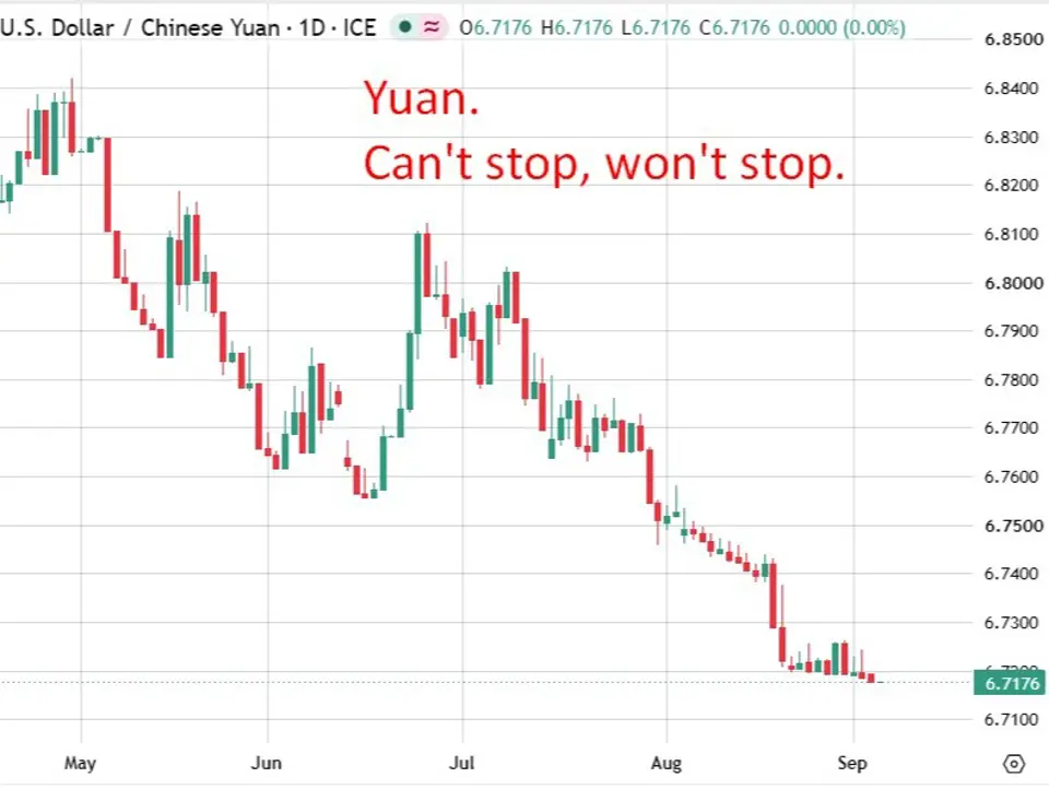 PBOC is expected to set the USD/CNY reference rate at 6.7098 – Reuters estimate