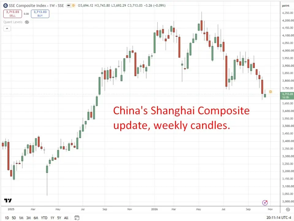 PBOC is expected to set the USD/CNY reference rate at 6.6756 – Reuters estimate