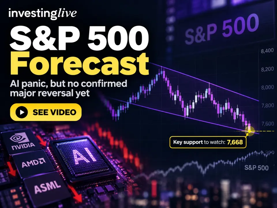 S&P 500 analysis and forecast after the “AI bubble” panic