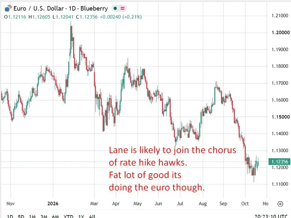 Economic and event calendar in Asia Wednesday, October 21, 2026: ECB Lane speaking
