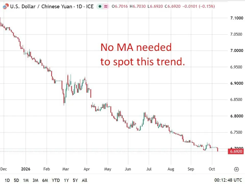 PBOC is expected to set the USD/CNY reference rate at 6.6977 – Reuters estimate